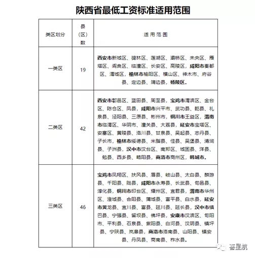 5月1日起陜西這些人最低工資標準均增加150！(圖3)