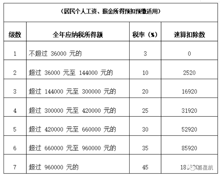 公司法人不領(lǐng)工資、不繳社保，零申報違法嗎？(圖3)